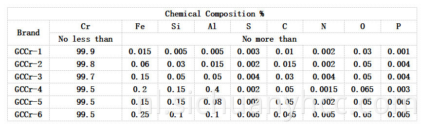 Chrome Metal Raw Material